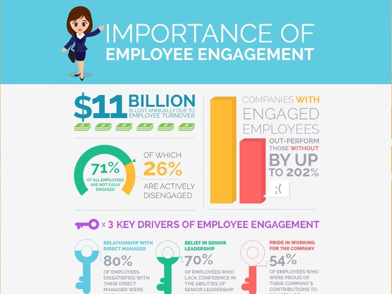 Importance of Employee Engagement - Thread HCM