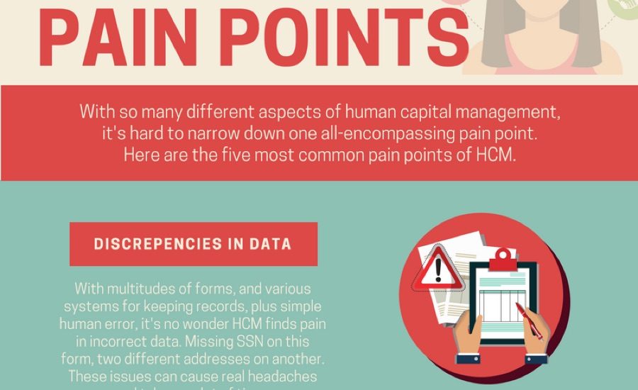HCM pain points