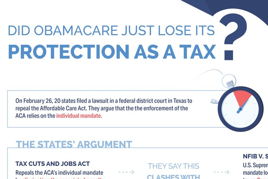 Facts About the Fight Against ACA